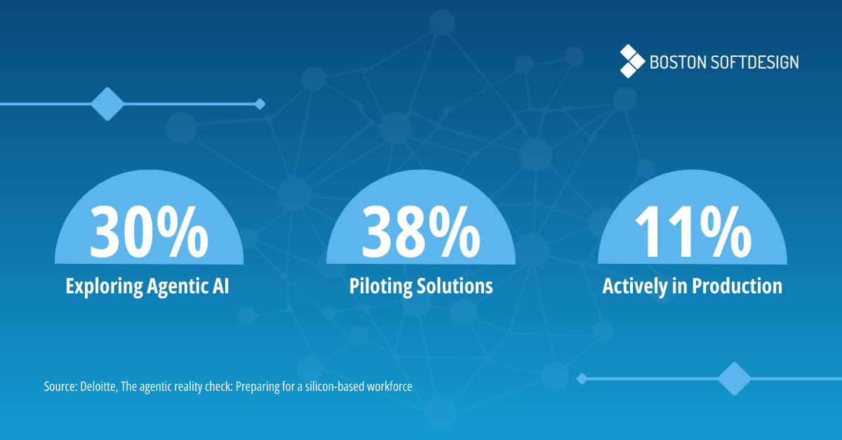 Deloitte Stats Agentic AI.png
